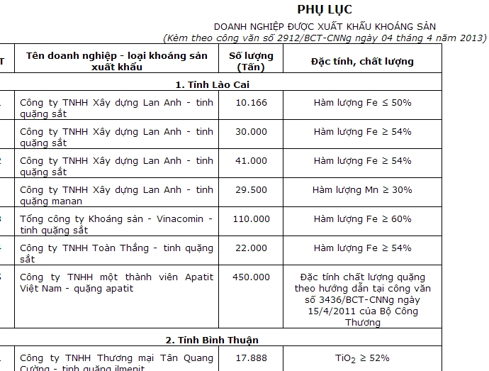 lao-cai-xuat-hon-110-nghin-tan-quang-ton-kho-nhieu-nghi-van-giadinhonline.vn 2