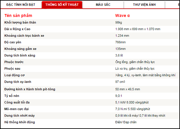 gia-wave-alpha-2014-moi-nhat-xe-so-gia-chi-1699-trieu-dong-giadinhonline.vn 2