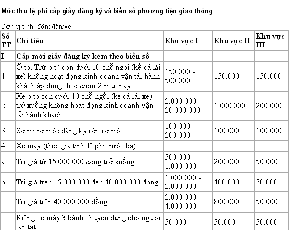 le-phi-sang-ten-doi-chu-xe-may-giadinhonline.vn 1