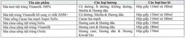 phan-biet-giua-cac-loai-bao-bi-hop-giay-san-pham-sua-vinamilk-giadinhonline.vn 1