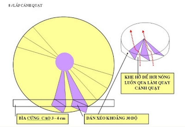 cach-lam-long-den-keo-quan-cuc-de-giadinhonline.vn 8