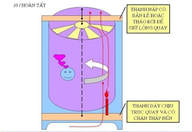 cach-lam-long-den-keo-quan-cuc-de-giadinhonline.vn 10