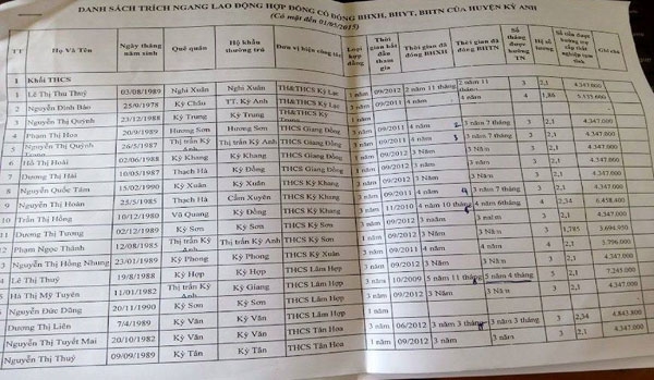 vụ-cat-hop-dong-214-giao-vien-phó-chủ-tich-ubnd-huyẹn-nhan-sai--giadinhonline.vn 1