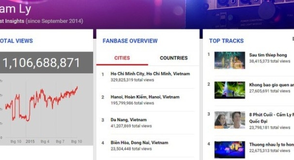 xuan-mai-vuot-celine-dion-lot-top-có-luọt-xem-nhieu-nhat-youtube-giadinhonline.vn 4