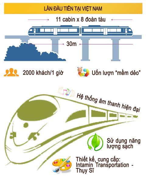 trai-nghiem-monorail-hien-dai-nhat-viet-nam-giadinhonline.vn 2