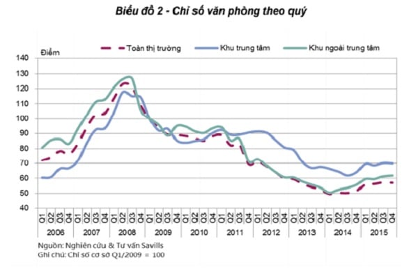 gia-nha-o-ha-nọi-can-móc-gan-26-triẹu-dongm2-vao-cuoi-nam-giadinhonline.vn 2