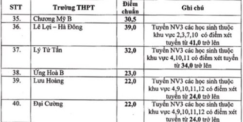 ha-noi-ha-diem-chuan-tuyen-sinh-lop-10-thpt-cong-lap-giadinhonline.vn 2