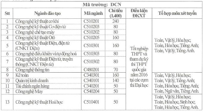 diem-chuan-2016-cua-dai-hoc-cong-nghiep-ha-noi-giadinhonline.vn 2
