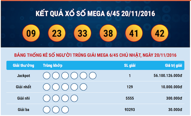 lai-co-nguoi-trung-xo-so-kieu-my-56-ty-dong-giadinhonline.vn 1