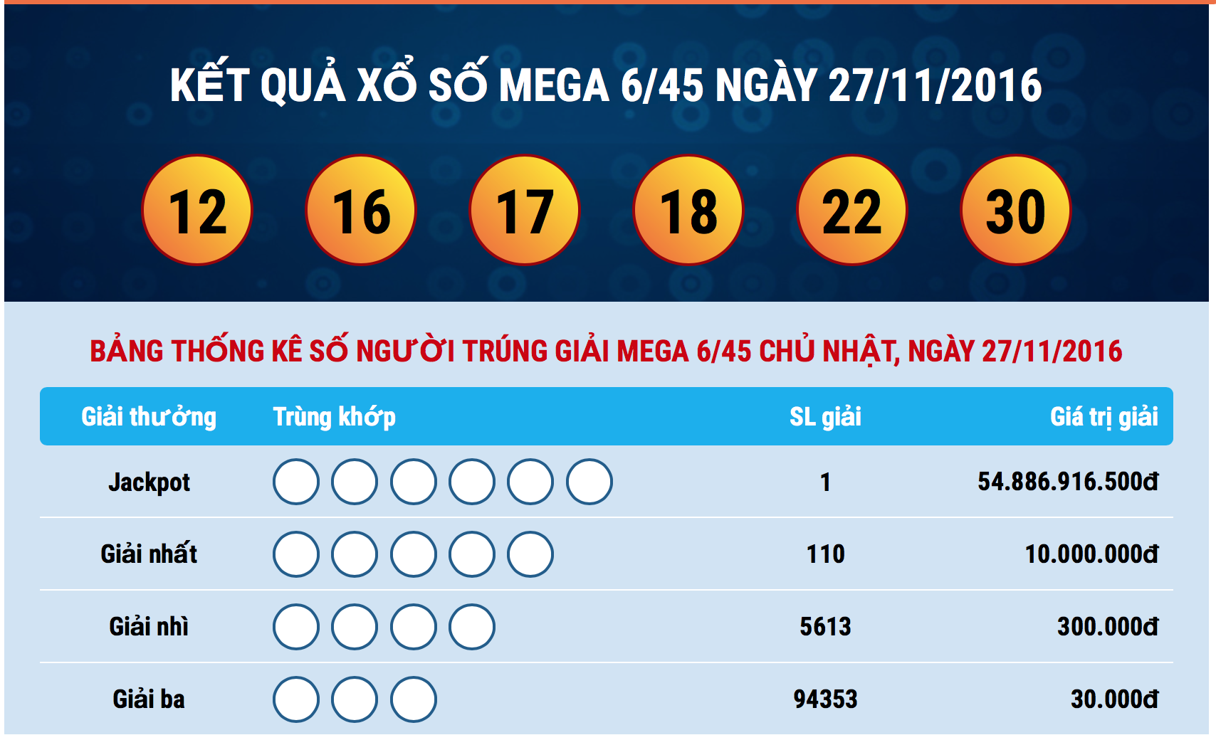 nguoi-thu-5-trung-xo-so-kieu-my-gan-55-ty-dong-giadinhonline.vn 1