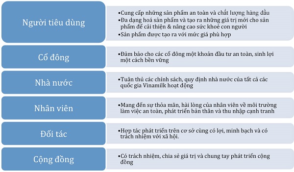 vinamilk-phat-trien-cung-voi-trach-nhiem-xa-hoi-giadinhonline.vn 3