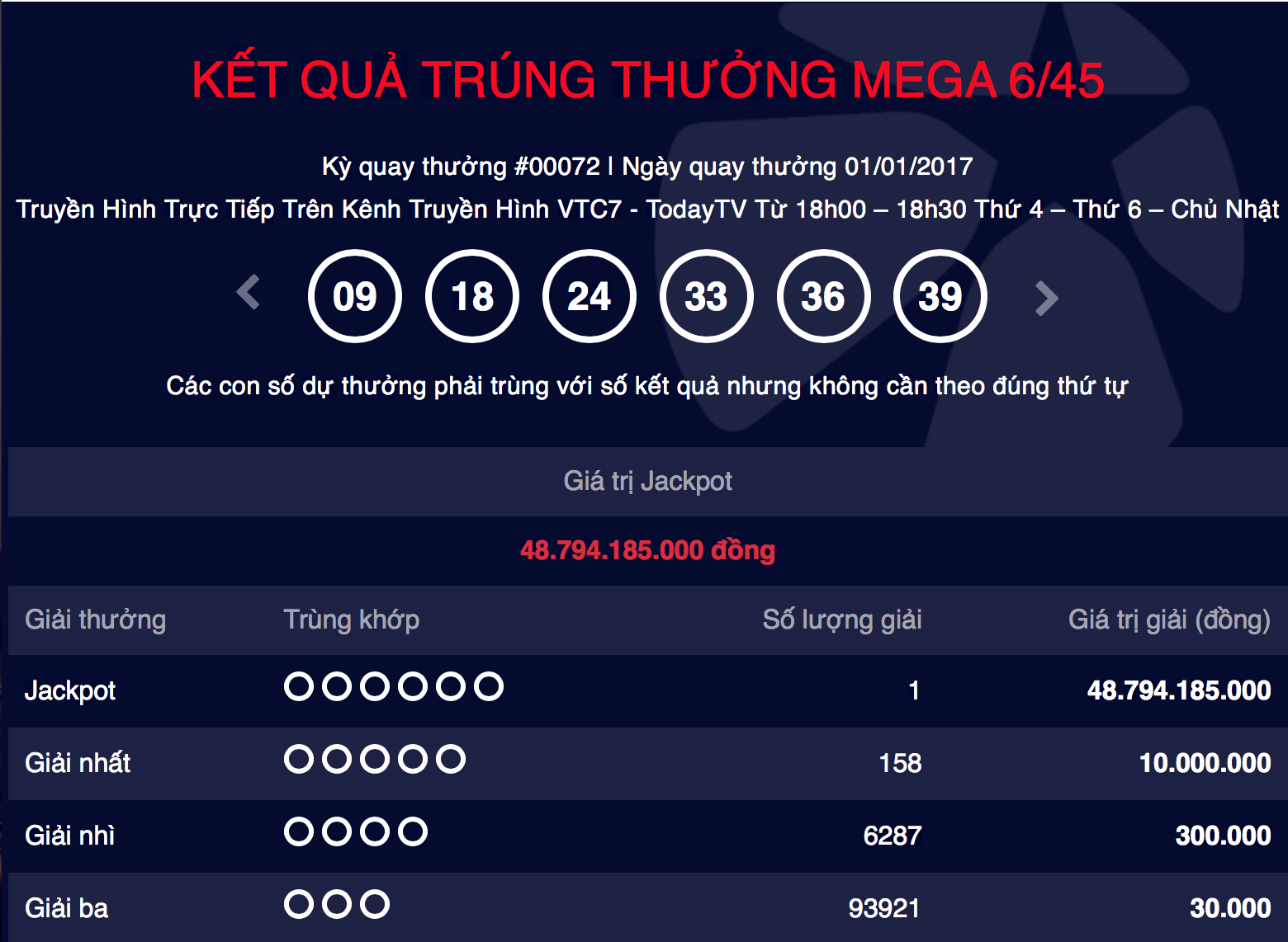 them-1-nguoi-trung-xo-so-kieu-my-tri-gia-gan-50-ty-dong-giadinhonline.vn 1