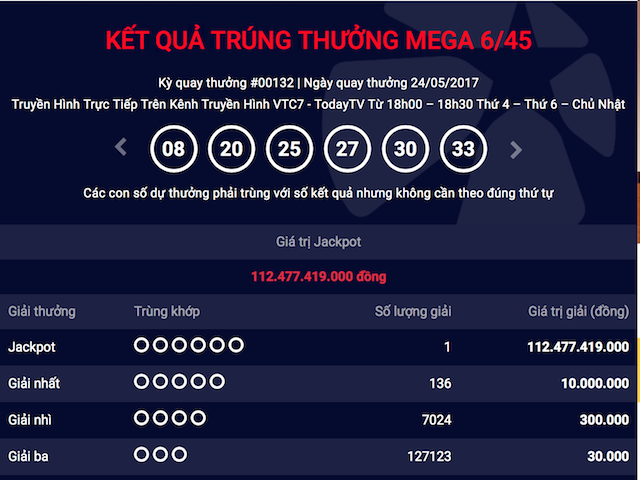 giai-doc-dac-jackpot-tri-gia-112-ty-da-co-chu-giadinhonline.vn 1