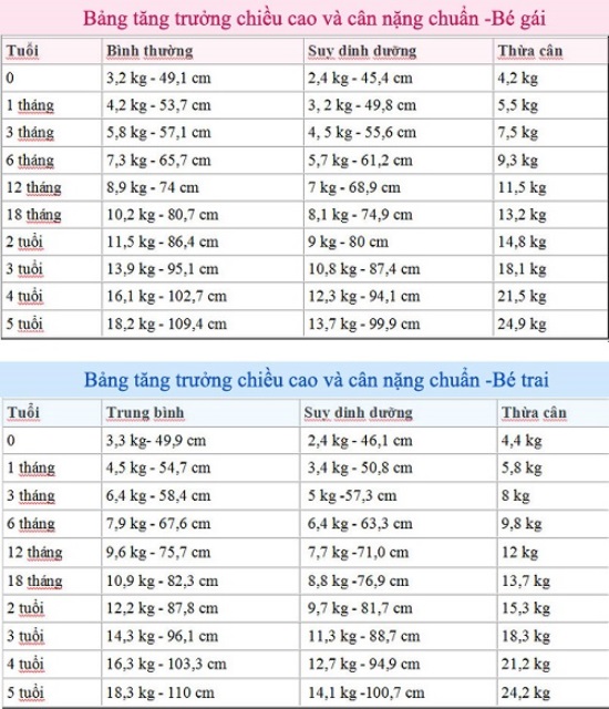 tim-hieu-ve-trong-luong-va-chieu-cao-tieu-chuan-cua-tre-nho--giadinhonline.vn 1