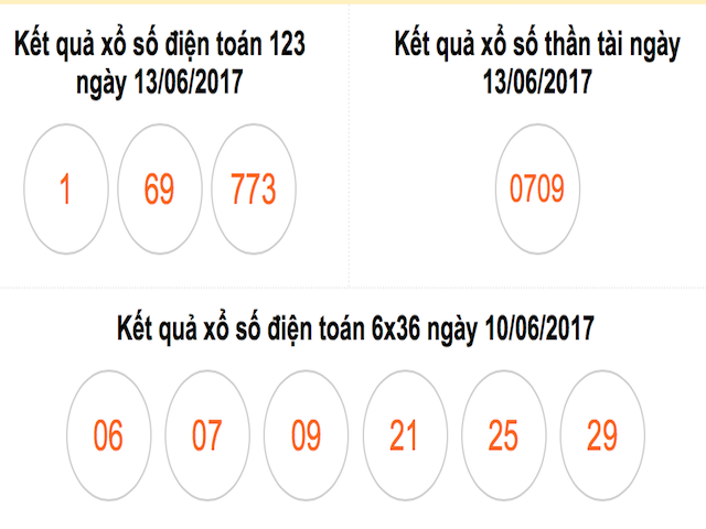 ket-qua-xo-so-dien-toan-vietlott-ngay-1362017-giadinhonline.vn 1
