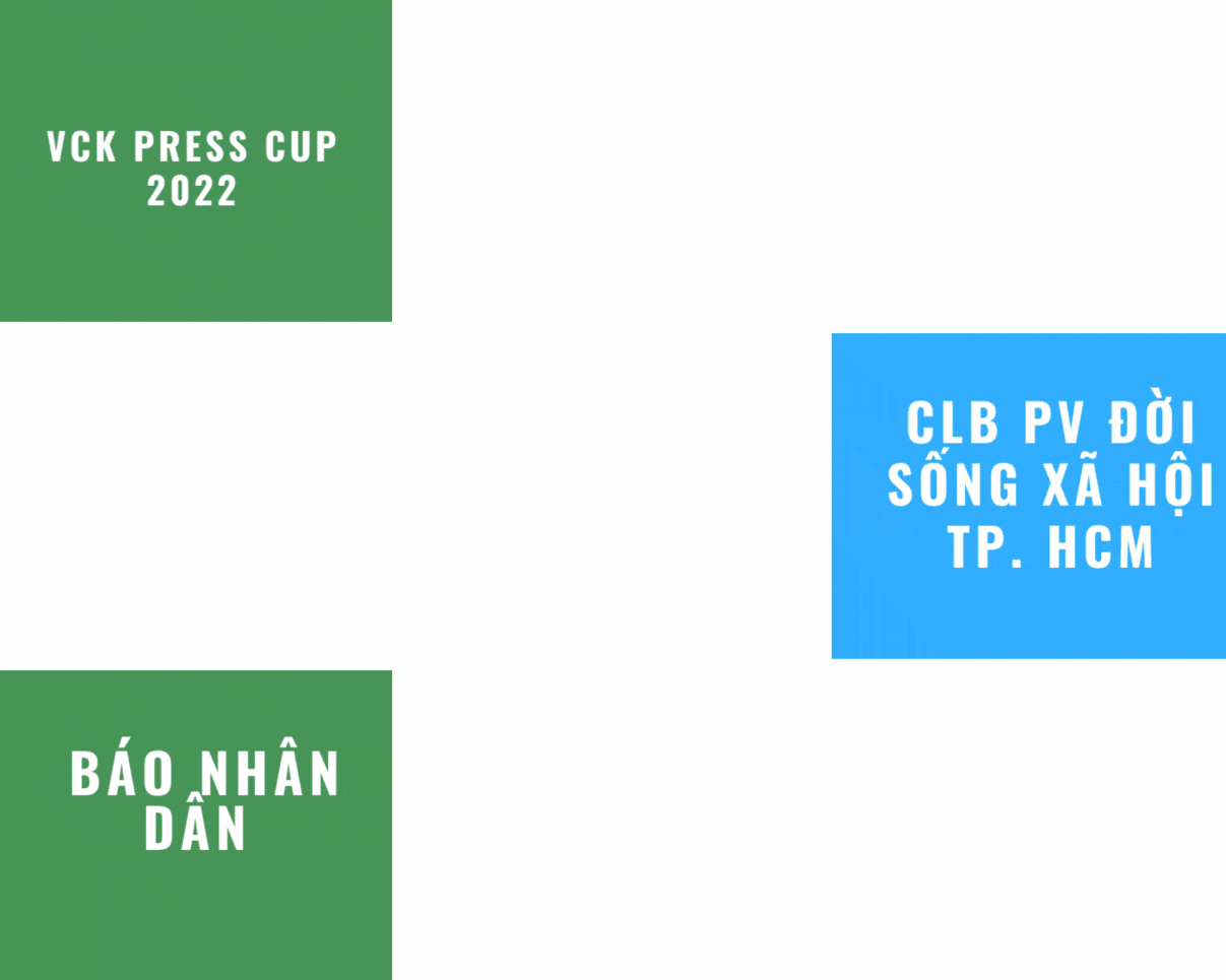 Tường thuật VCK Press Cup 2022: CLB PV Đời sống xã hội TP. HCM - Báo Nhân dân