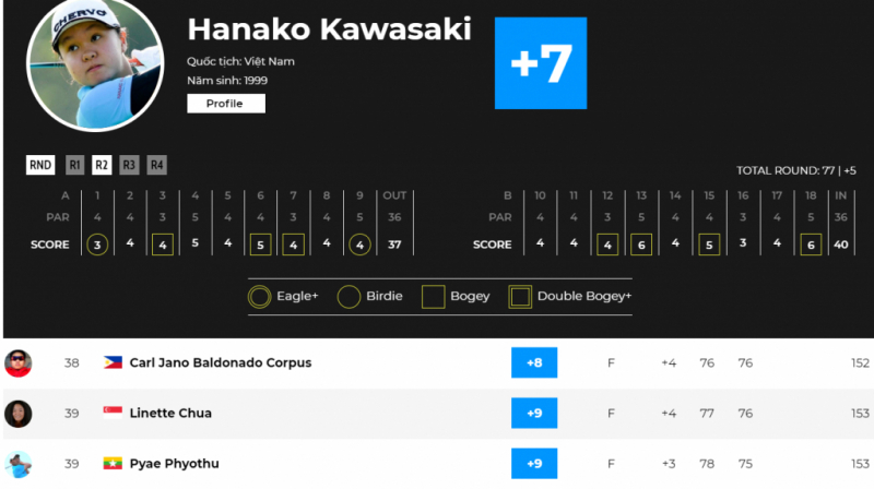 Điểm số của Hanako trên BXH cá nhân giải Đồng đội ĐNA 2019
