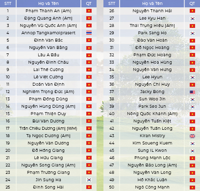 Danh sách golfer dự FLC Vietnam Masters 2019