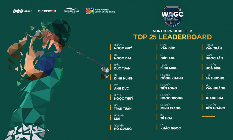 Danh sách 25 Golfers vượt qua vòng sơ loại khu vực phía Bắc