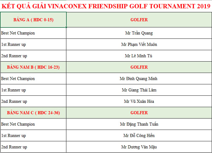 Vinaconex-Golf-Championship-Tournament-2019