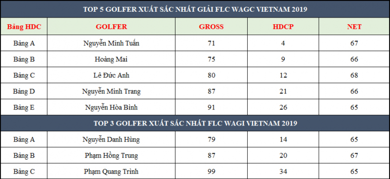 Danh sách 8 golfer xuất sắc nhất giải FLC WAGC Vietnam và giải golf khách mời WAGI 2019
