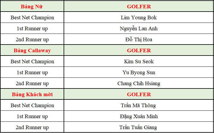 Giai-golf-Long-Thanh-Championship-2019 (1)
