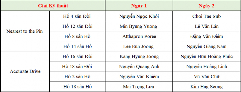 Giai-golf-Long-Thanh-Championship-2019