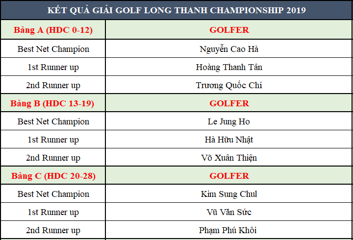 Giai-golf-Long-Thanh-Championship-2019 (2)