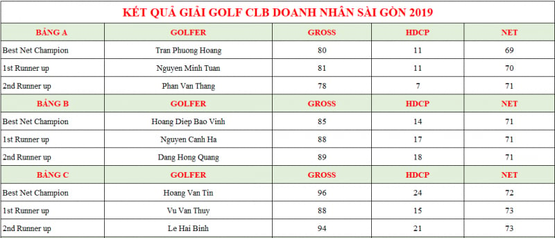 Giai-golf-CLB-Doanh-Nhan-Sai-Gon-2019