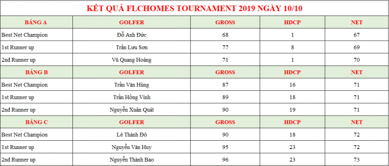 FLCHomes-Tournament-2019-ngay-dau-tien