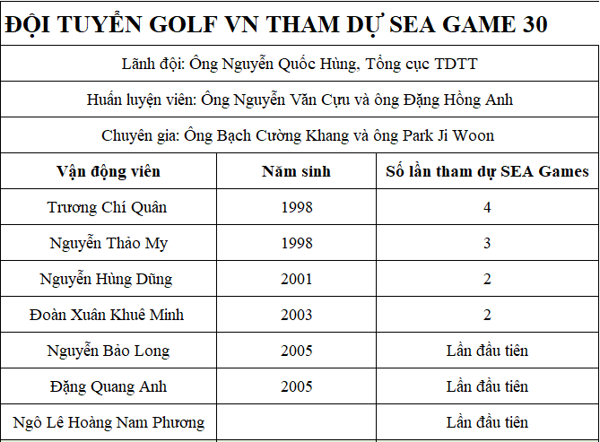 Tan-binh-doi-tuyen-golf-Vietnam-SEA-Games30