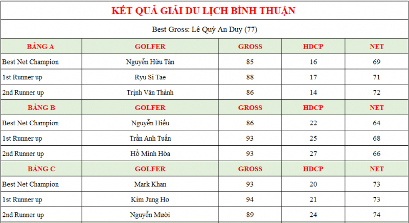 Ket-qua-giai-golf-du-lich-Binh-Thuan-mo-rong-2019