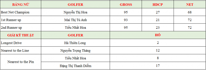 Ket-qua-giai-golf-du-lich-Binh-Thuan-mo-rong-2019(1)
