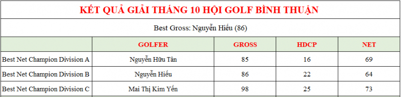 Ket-qua-giai-golf-du-lich-Binh-Thuan-mo-rong-2019(2)
