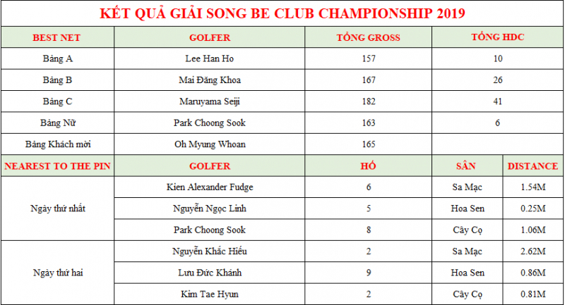 Giai-golf-Song-Be-Club-Championship-2019