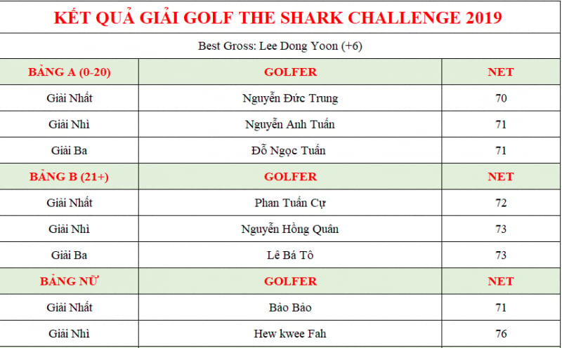 The-Shark-Challenge-2019-KN-Golf-Links-Cam-Ranh(1)