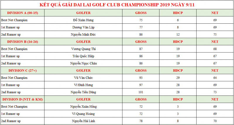 Ket-qua-Dai-Lai-Golf-Club-Open-Championship-2019