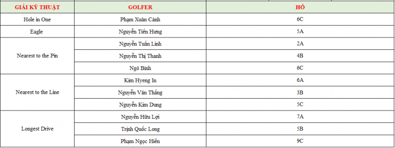 Ket-qua-Dai-Lai-Golf-Club-Open-Championship-2019(1)
