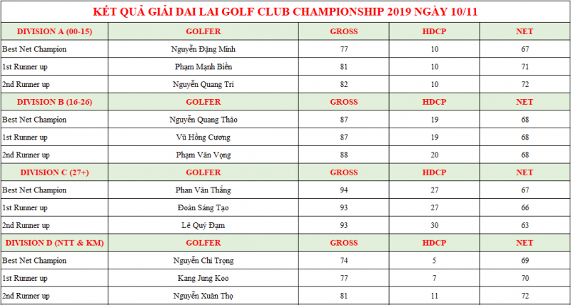 Ket-qua-Dai-Lai-Golf-Club-Open-Championship-2019(2)