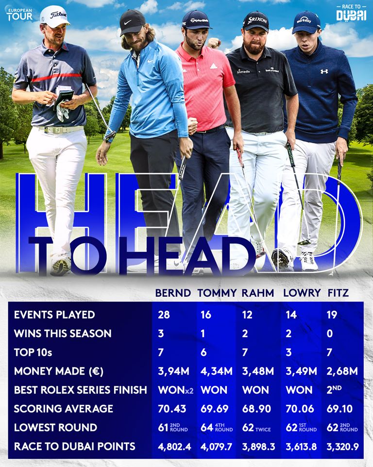 Năm ứng viên golfer hay nhất mùa European Tour
