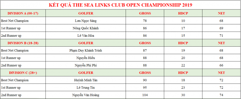 Golfer-Hoang-Huu-Nhu-vo-dich-giai-The-Sea-Links-Open-Club-Championship-2019 (7)