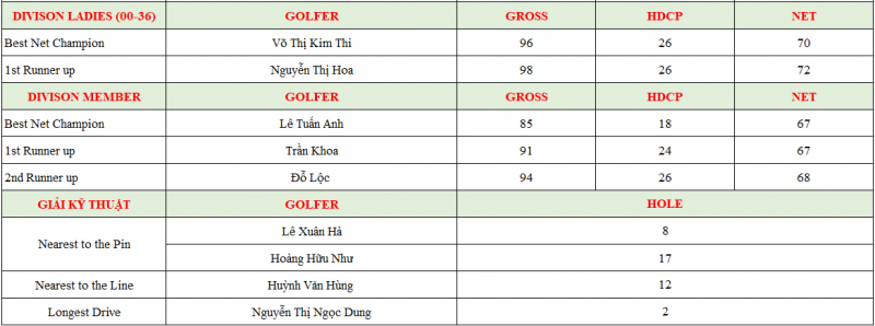 Golfer-Hoang-Huu-Nhu-vo-dich-giai-The-Sea-Links-Open-Club-Championship-2019 (8)