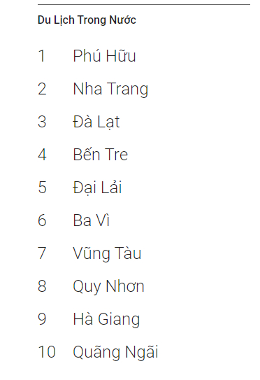 Danh sách Top 10 từ khóa du lịch 2019 được người Việt tìm kiếm nhiều nhất