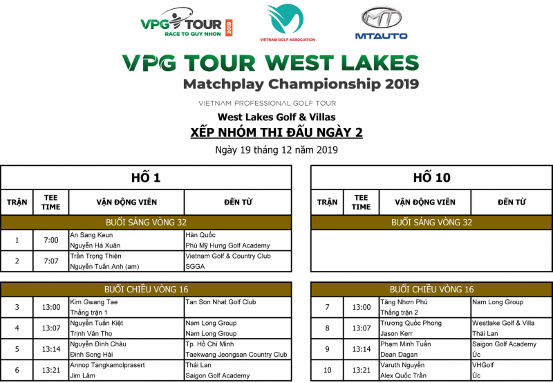 Kim-Gwang-Tae-tro-thanh-hat-giong-so-1-VPG-Tour-West-Lakes-Matchplay-Championship-2019 (3)