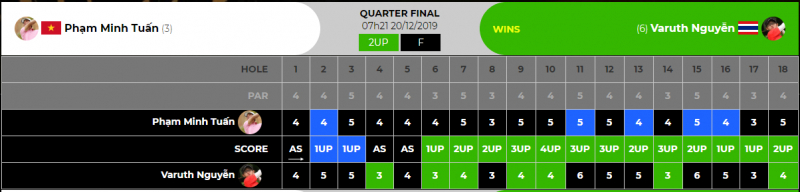 Chi tiết cặp đấu vòng 1/8 của Phạm Minh Tuấn và Varuth Nguyễn