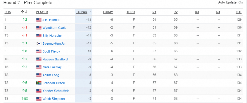 J.B.Holmes-dan-dau-Waste-Management-Phoenix-Open