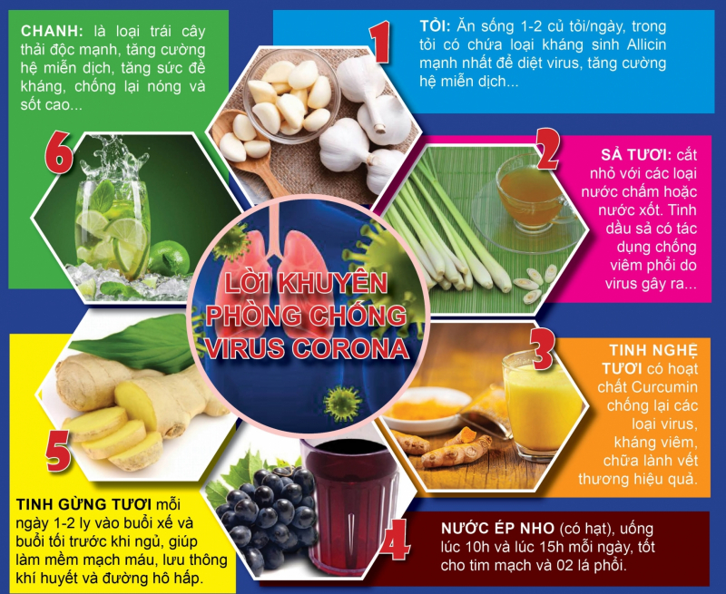 Một số loại thực phẩm được khuyên dùng giúp ngăn ngừa virus Corona (Ảnh: Cuocsongantoan.vn)