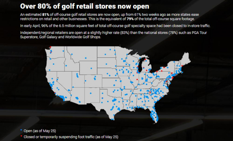 Tình trạng cửa hàng bán lẻ golf qua biểu đồ của NGF (Ảnh: Golf.com)