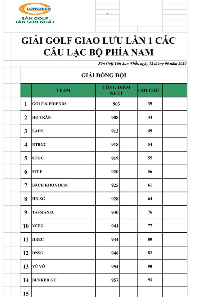 CLB-Golf&Friends -vo-dich-giai-golf-lan-1-cac-CLB-phia-Nam-2020