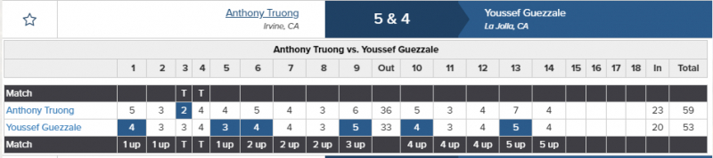 Truong-Chi-Quan-dung-chan-vong-doi-khang-California-Amateur-Championship